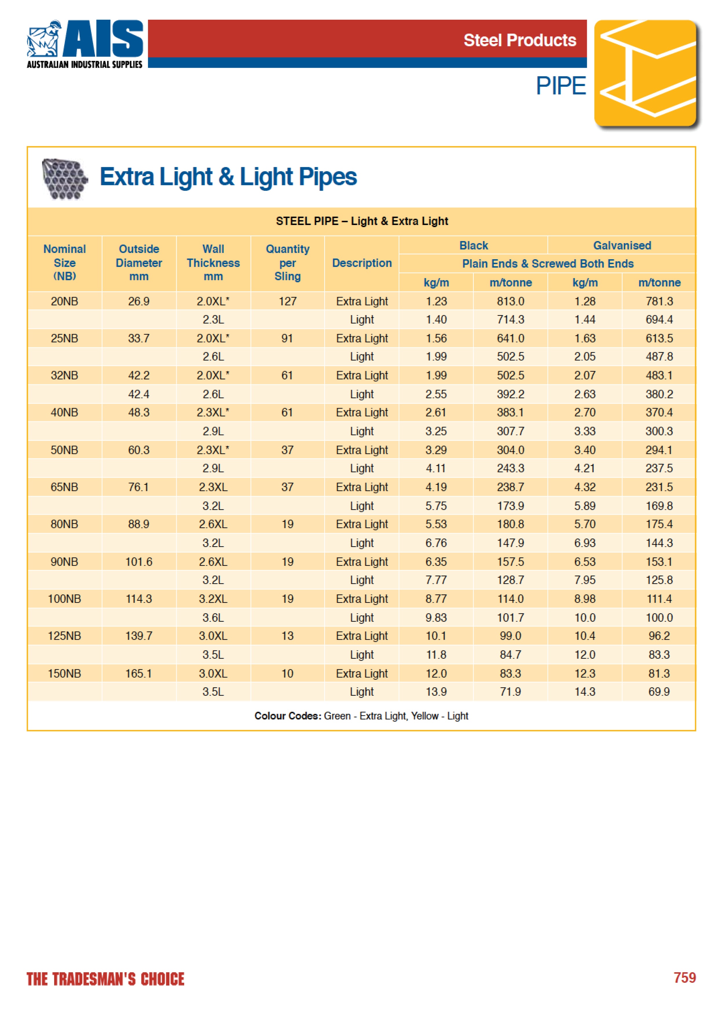 Extra Light and Light Pipes